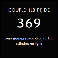 Mazda CX 90 overview couple